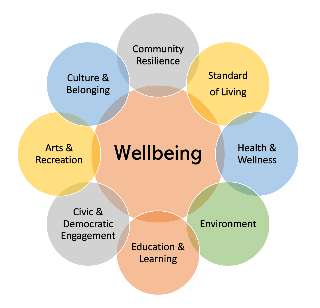 wellbeing VS PIFM_kickoff_donuts&poster